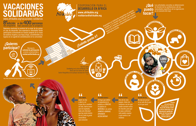 Infografía Vacaciones Solidarias Afrikable