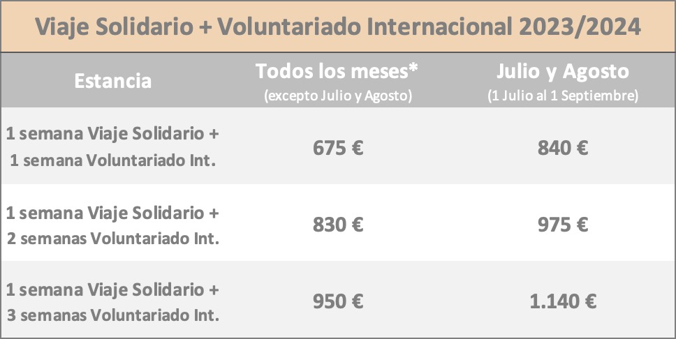 Precios Combinado Viaje Solidario + Voluntariado Internacional 2023-2024