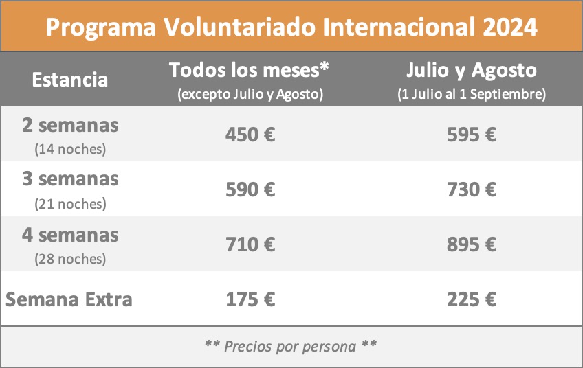 Precios Programa Voluntariado Internacional 2024