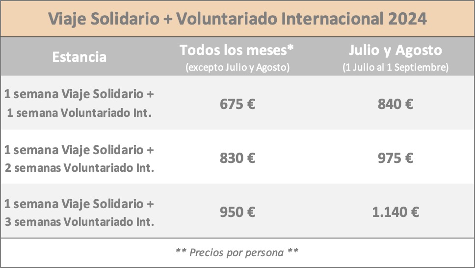 Precios Viaje Solidario + Voluntariado Internacional 2024